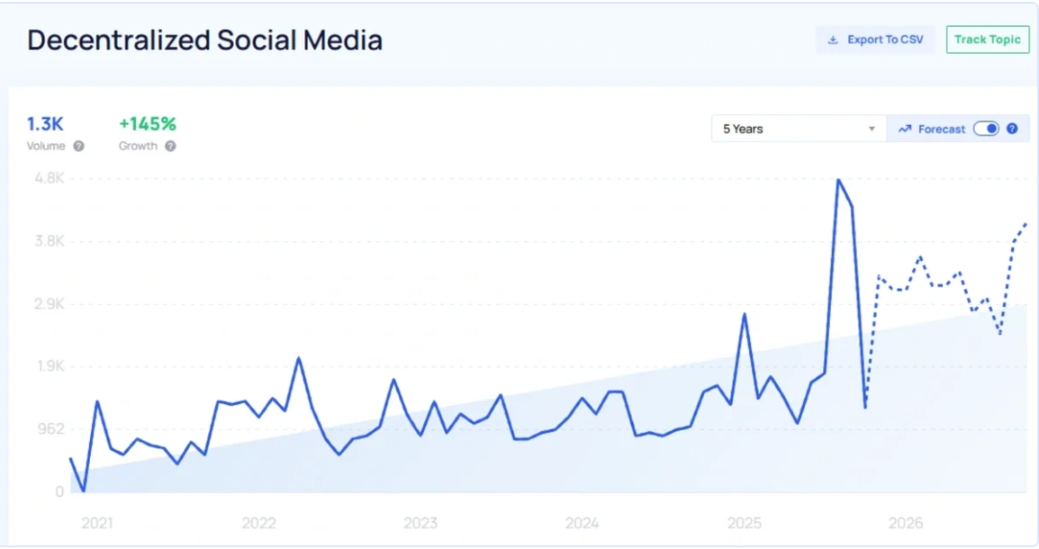 Decentralization, Privacy, Telegram, Pavel Durov