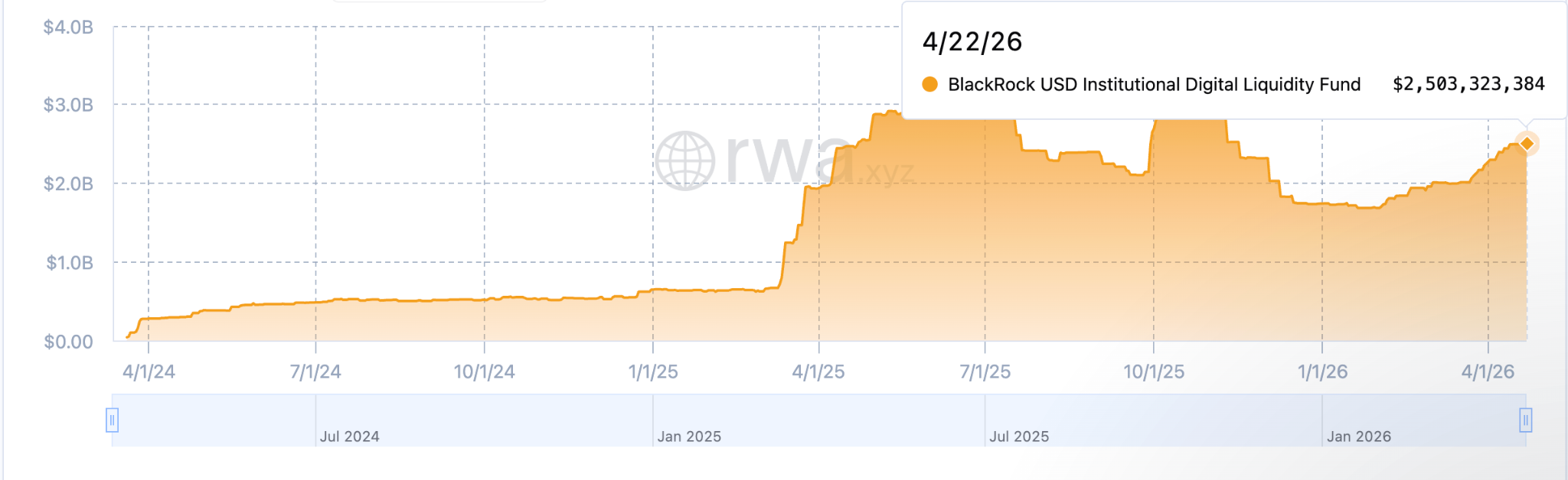 Chart: BlackRock USD