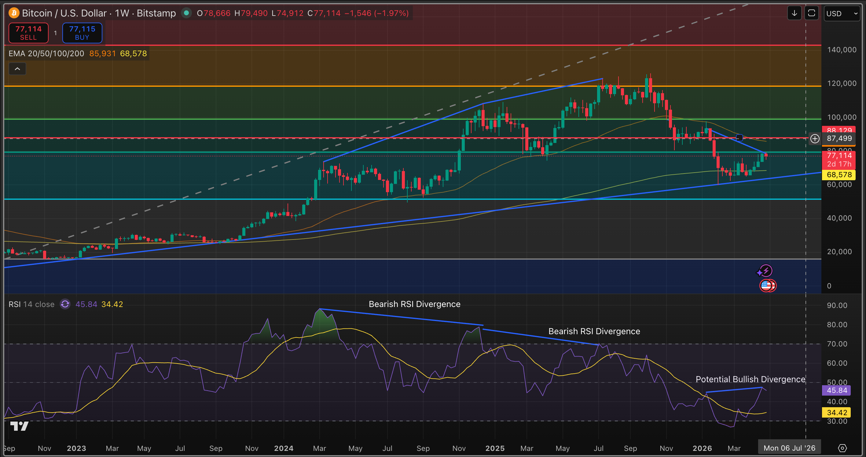 TA for May 1