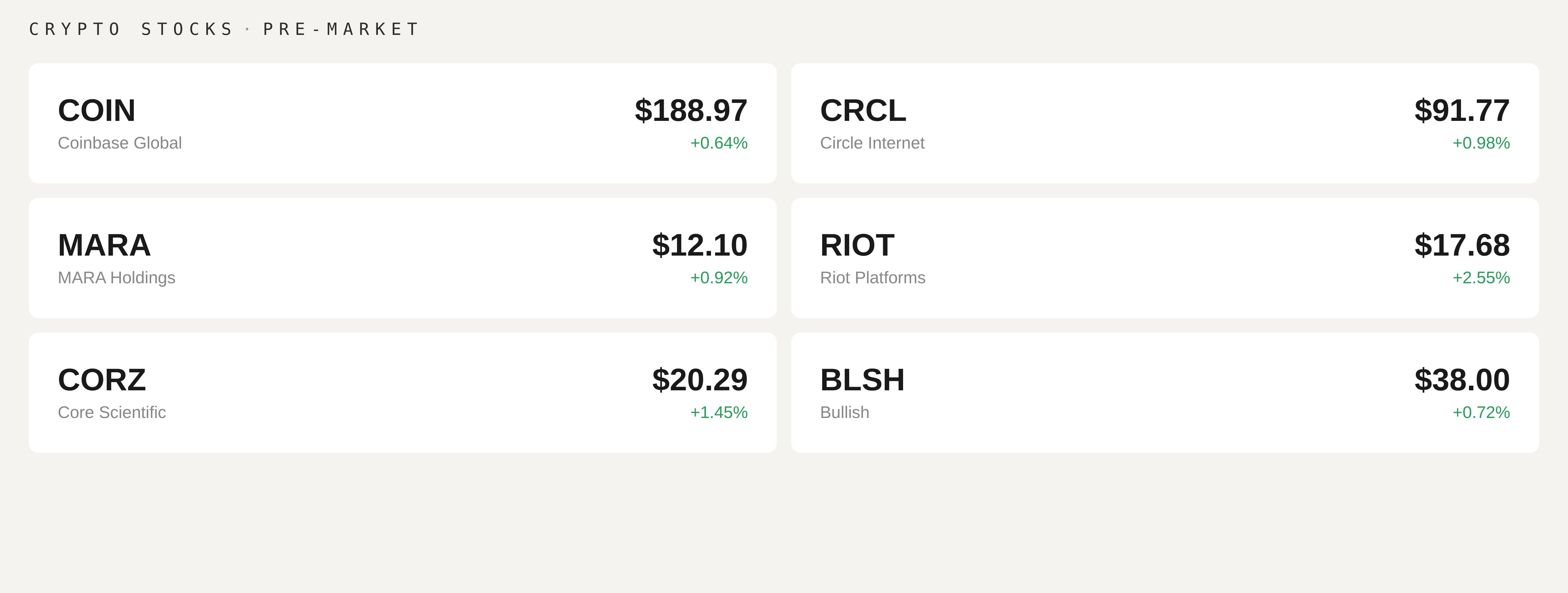 Premarket data (CoinDesk)